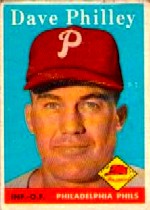 1958 Topps      116     Dave Philley